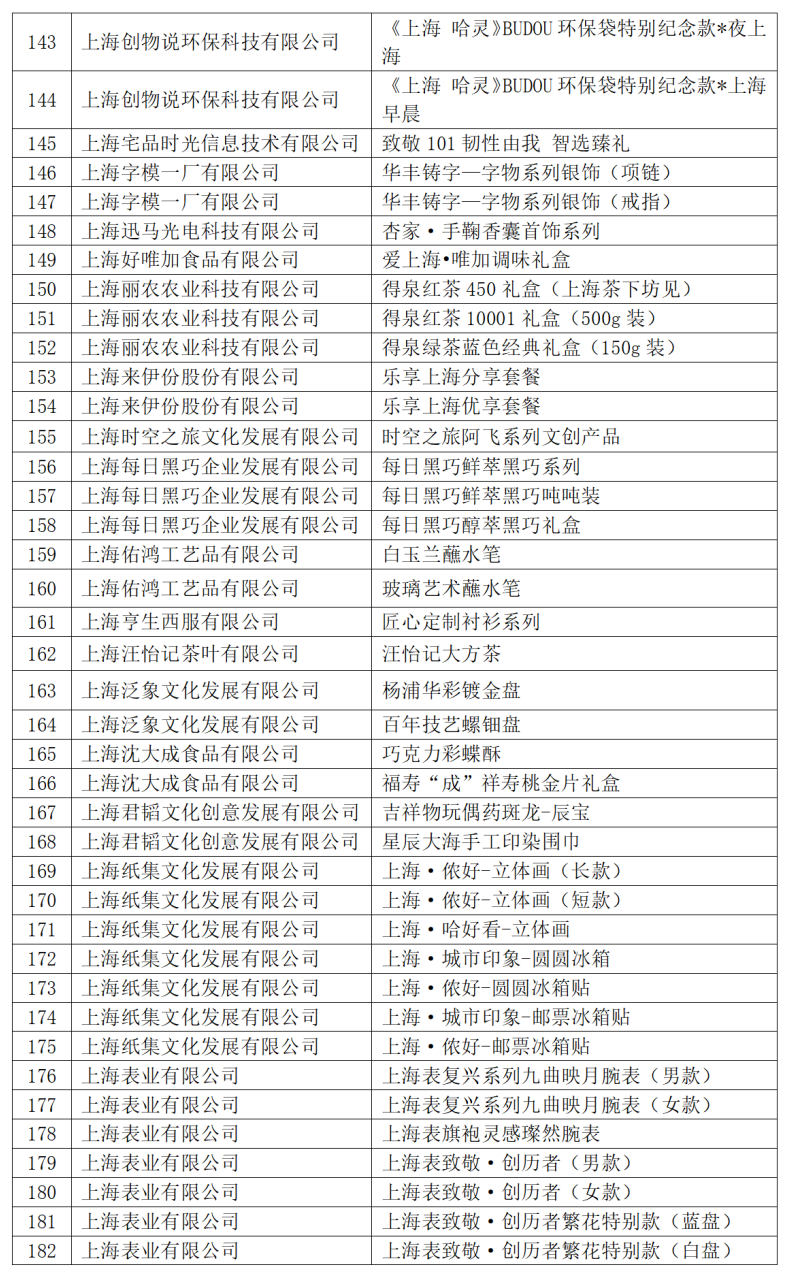 一站式体育用品大全清单图表图片概览