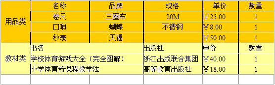 体育用品清单表格下载图片与内容的深入探讨