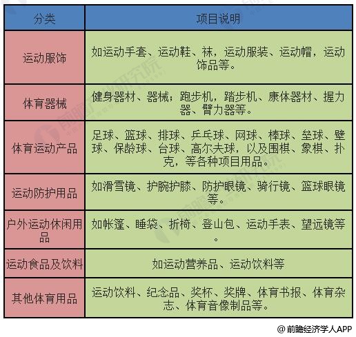 高清体育用品清单图表，一站式了解运动装备大全