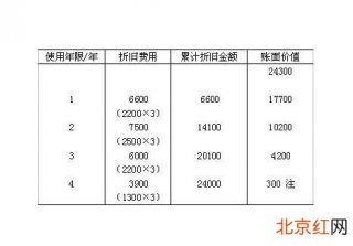 文化活动用品折旧年限是多少，最新答案解释落实_免费版5.92