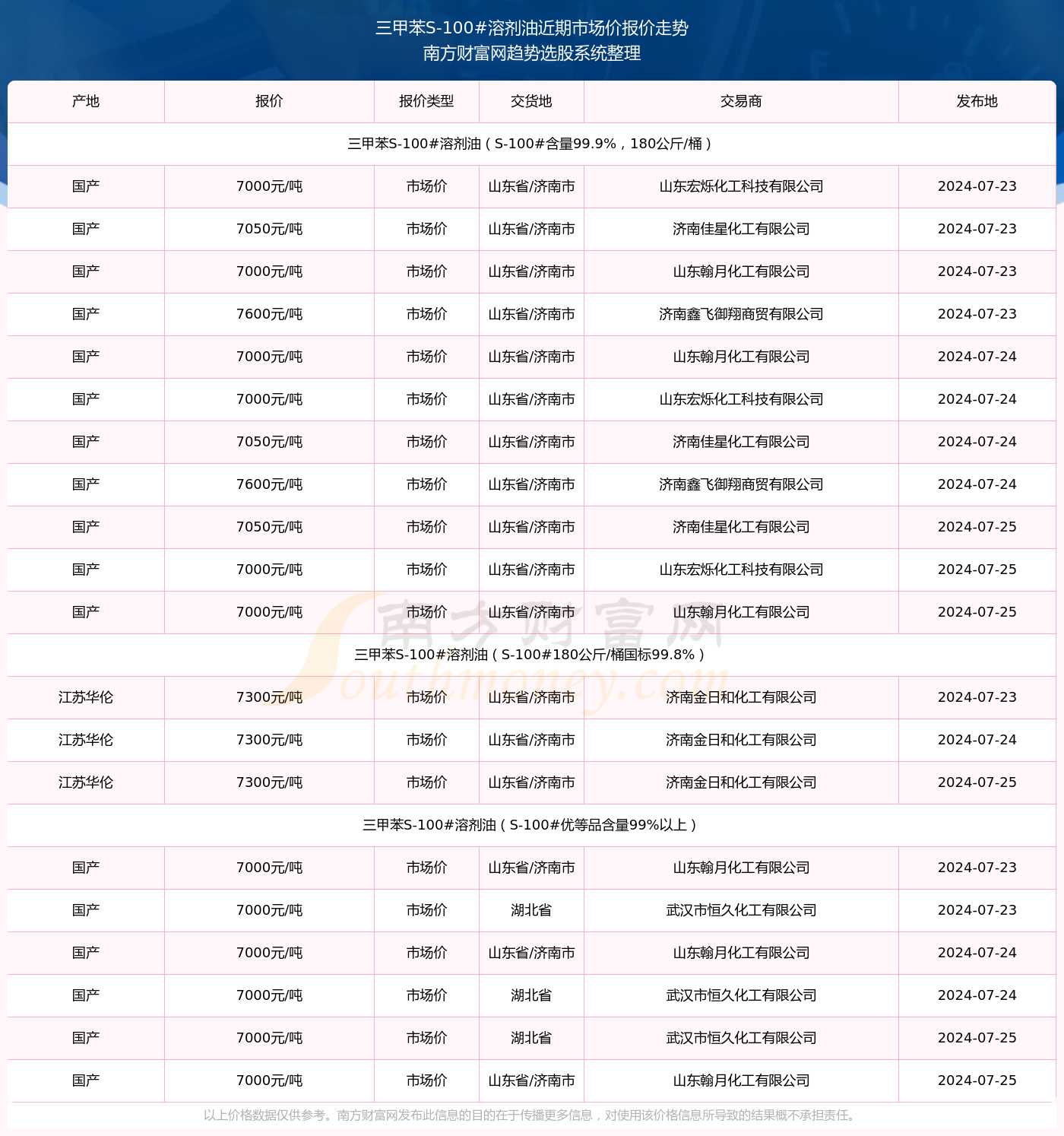 澳门三肖三码精准100%黄大仙，最新动向解答解释方案_战略款33.813