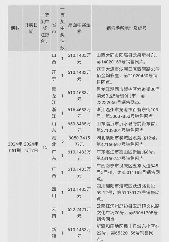 2024澳门六今晚开奖结果是多少，实际案例解析说明_先锋版8.252