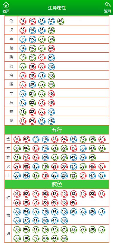 澳门一肖一码一一子,最佳精选解释落实_尊贵版5.48