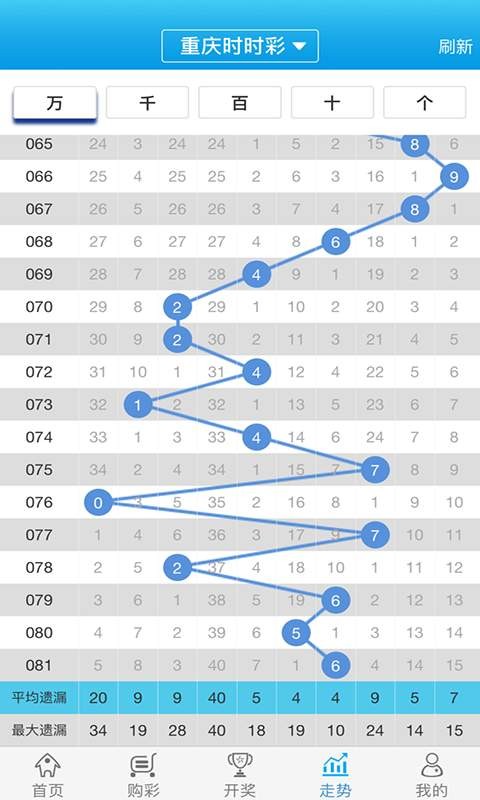 白小姐必中一肖一码100准,前沿解答解释落实_轻量版98.42.45