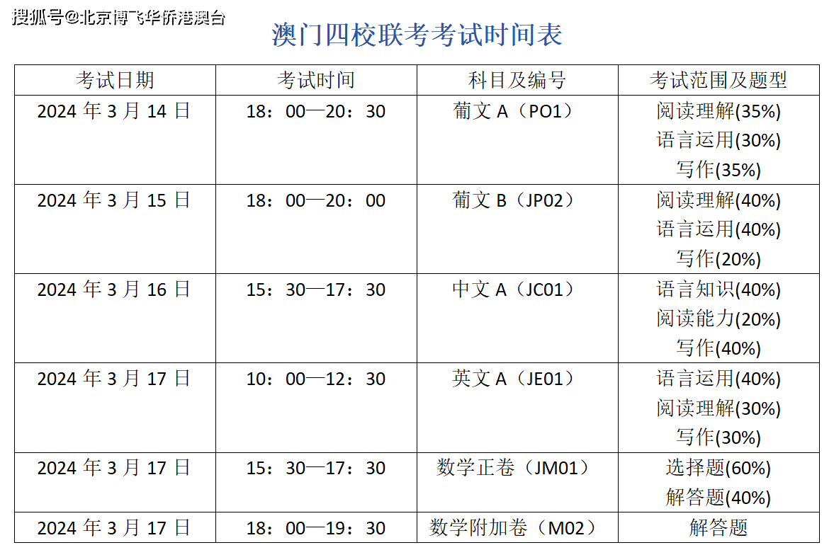 2024澳门今晚开什么生肖,最佳精选解释落实_尊贵版5.49