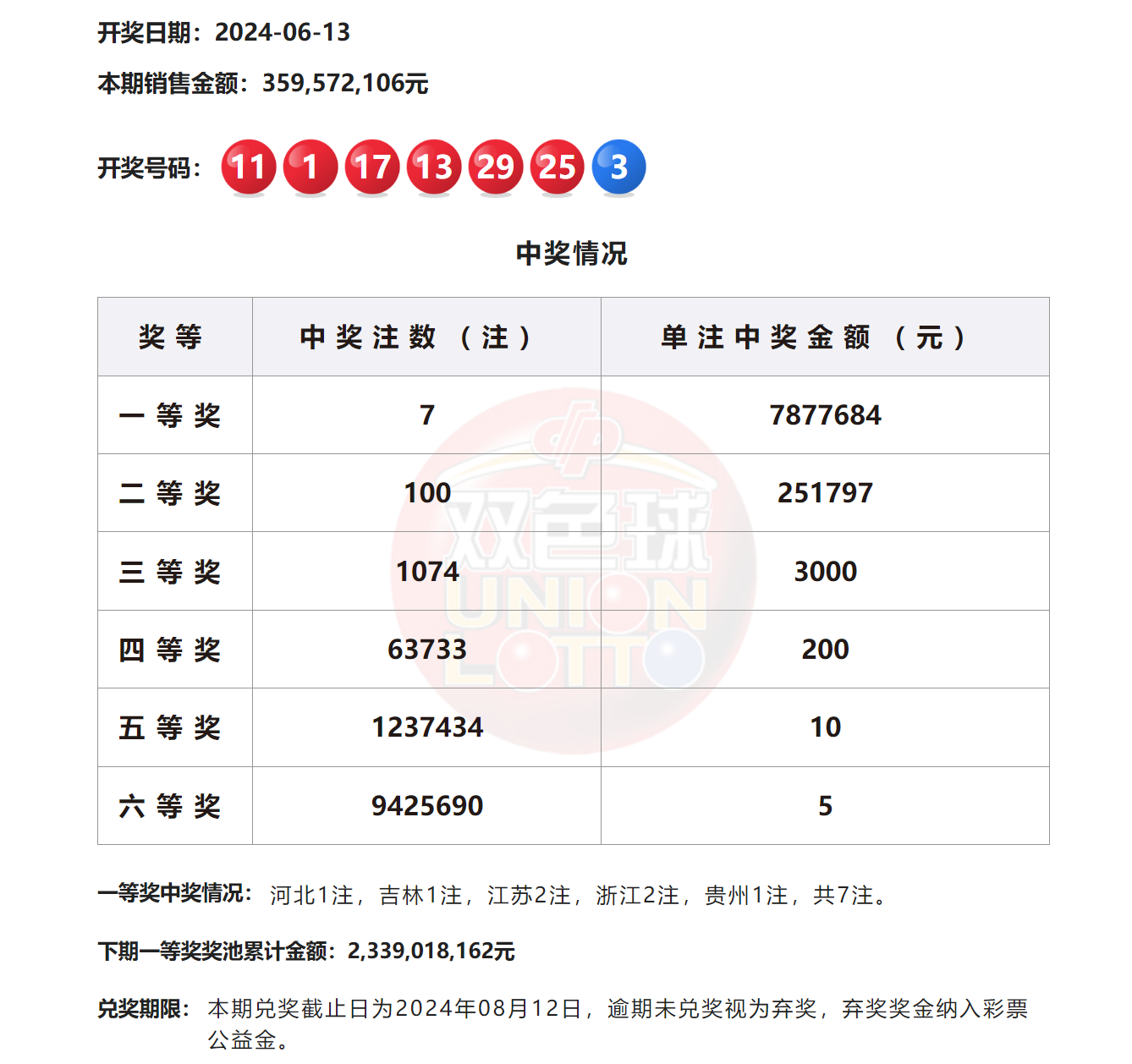 2024年开奖结果,科技成语分析落实_界面版2.968