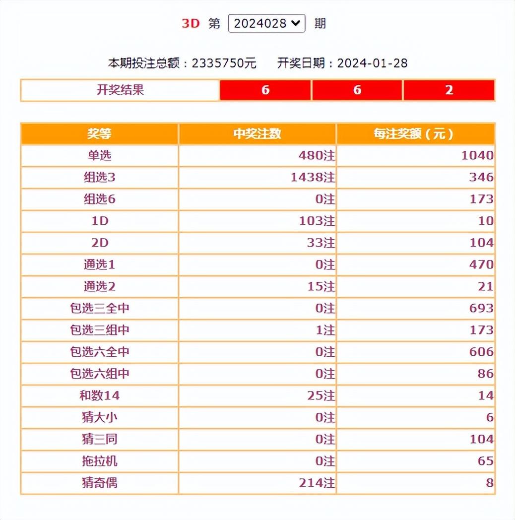 2024年新澳门今晚开奖结果查询,科技成语分析落实_界面版8.965