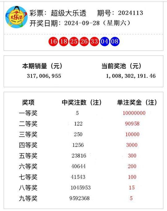 香港4777777开奖结果 开奖结果一,决策资料解释落实_储蓄版7.465