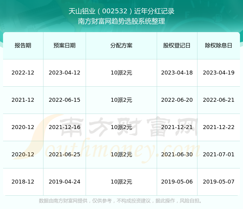 2024澳门历史记录查询,权威解答解释落实_尊享版56.51.56