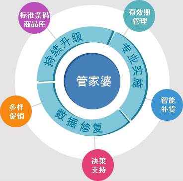 7777888888精准管家婆，最新动向解答解释方案_战略款73.617