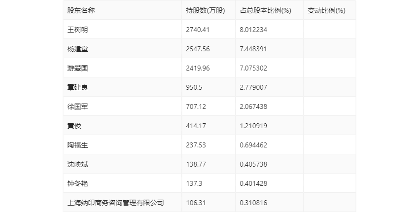 2024年澳彩综合资料大全，效率资料解释落实_精英版9.896