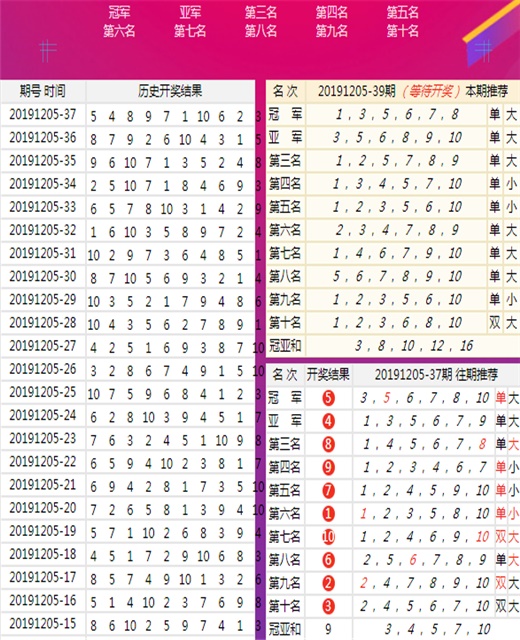 澳门王中王六码新澳门，合理决策执行审查_演化版50.916