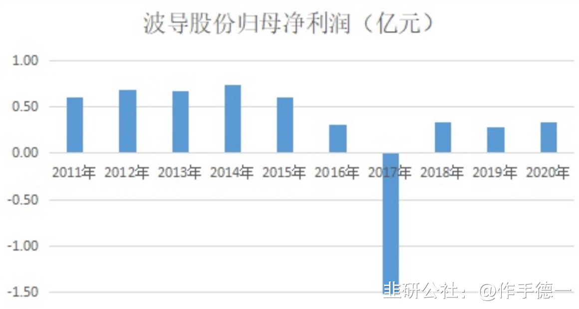 波导股份重组已确定，数据资料解释落实_探索版6.869