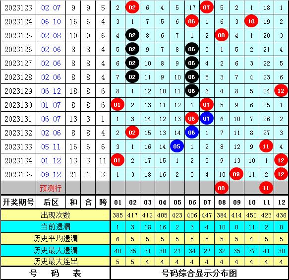 澳门四肖八码期凤凰网，最佳精选解释落实_尊贵版6.55