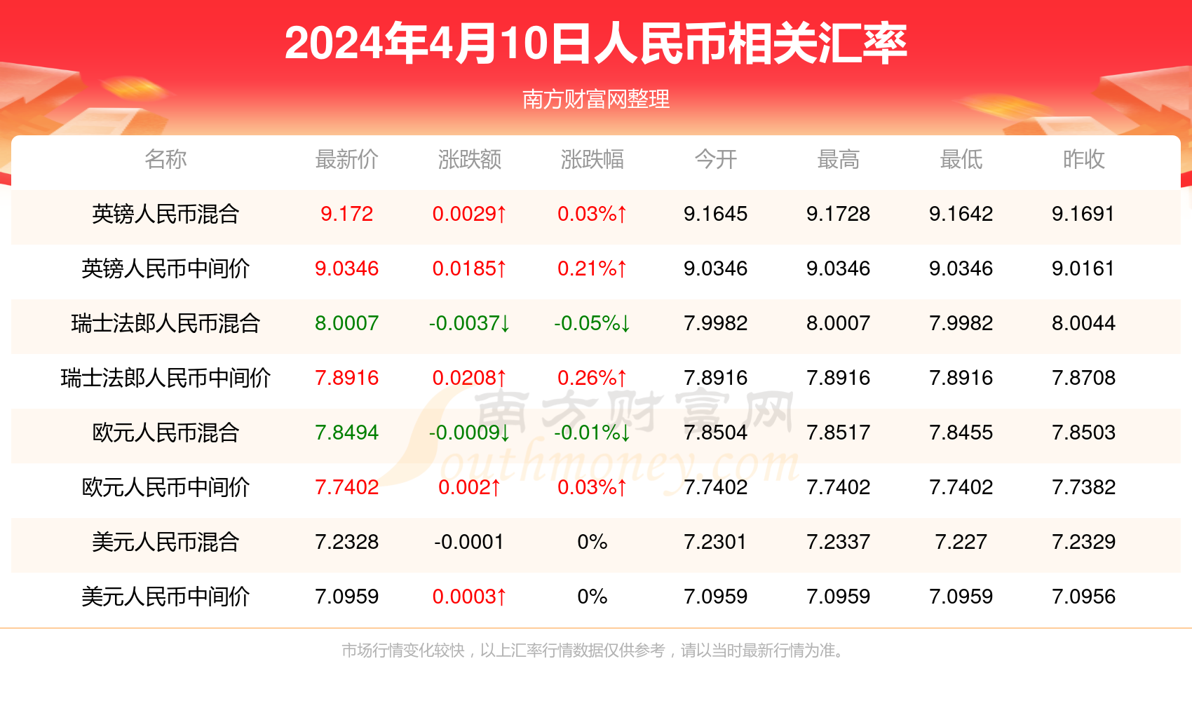 新澳门天天开奖结果，最新答案解释落实_免费版7.46