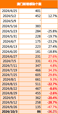 2024年澳门大全免费金锁匙，科技成语分析落实_界面版8.906