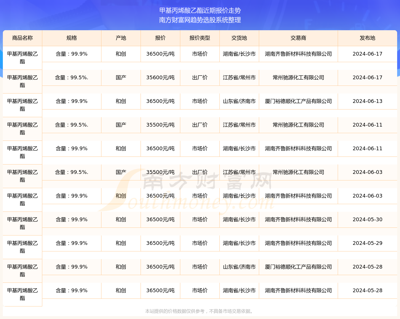 2024年香港6合资料大全查，最新核心解答落实_社交版6.568