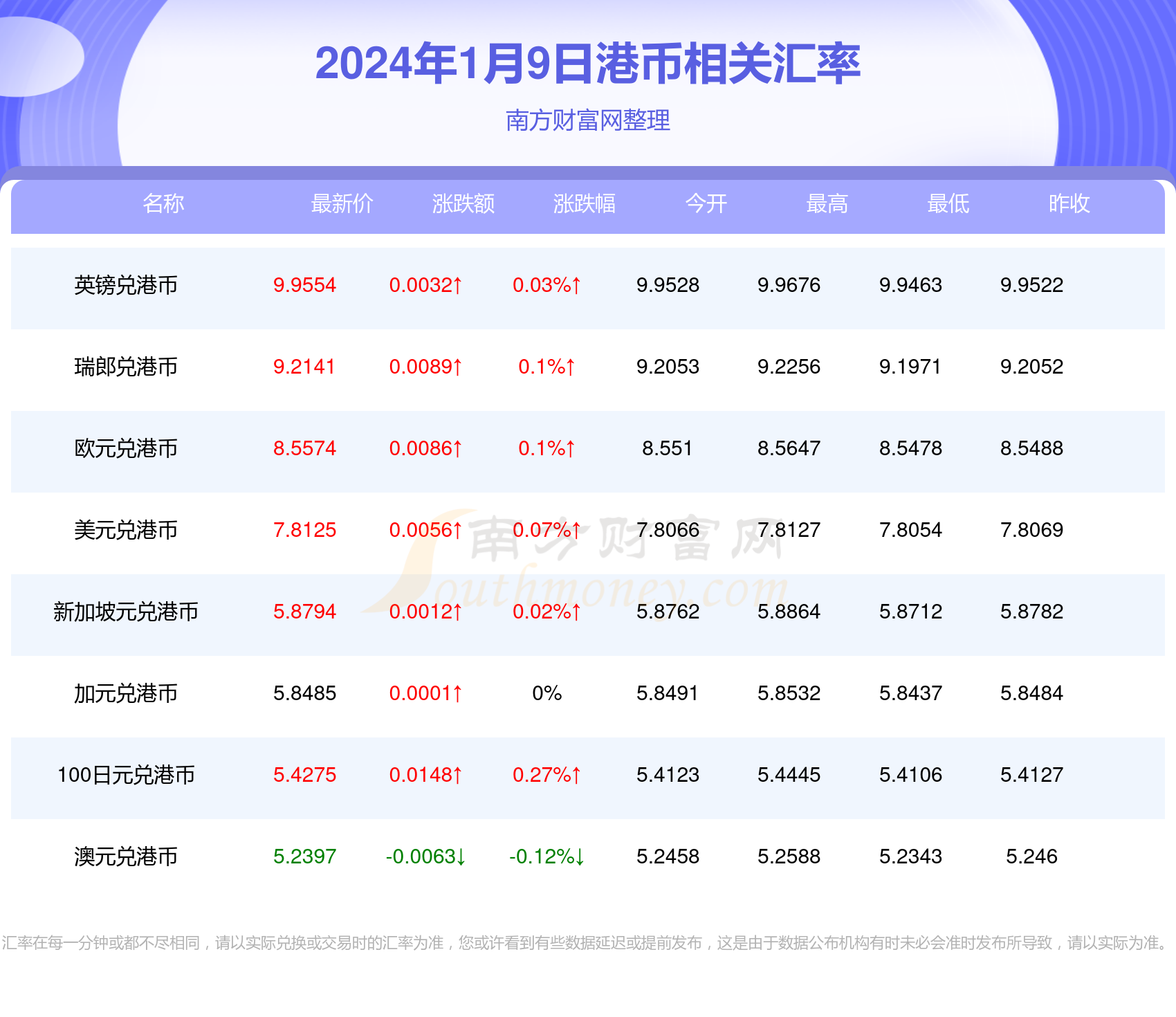 南风过熙 第10页