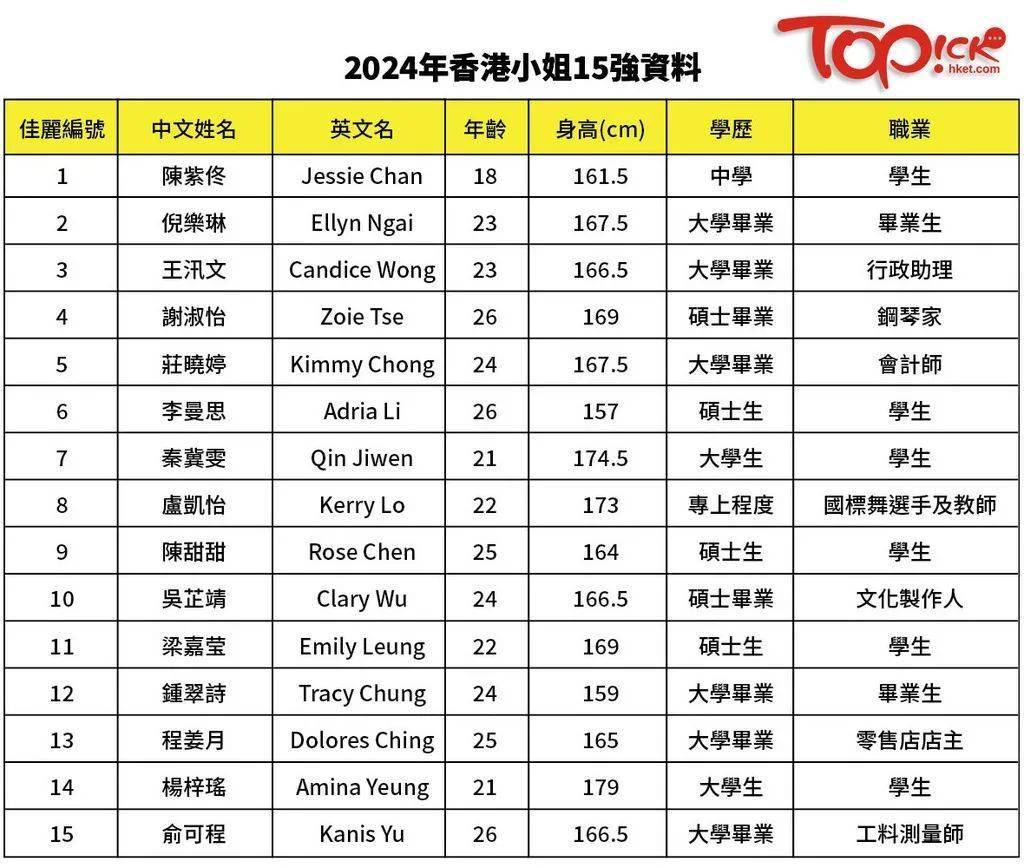 2024香港全年免费资料公开，效率资料解释落实_精英版9.896