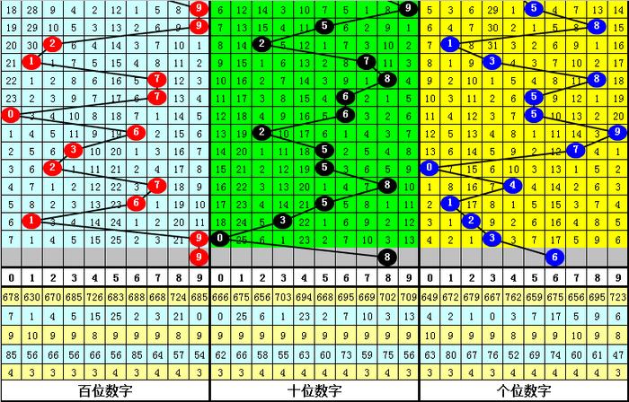 二四六香港资料期期准千附三险阻，最新核心解答落实_社交版6.506