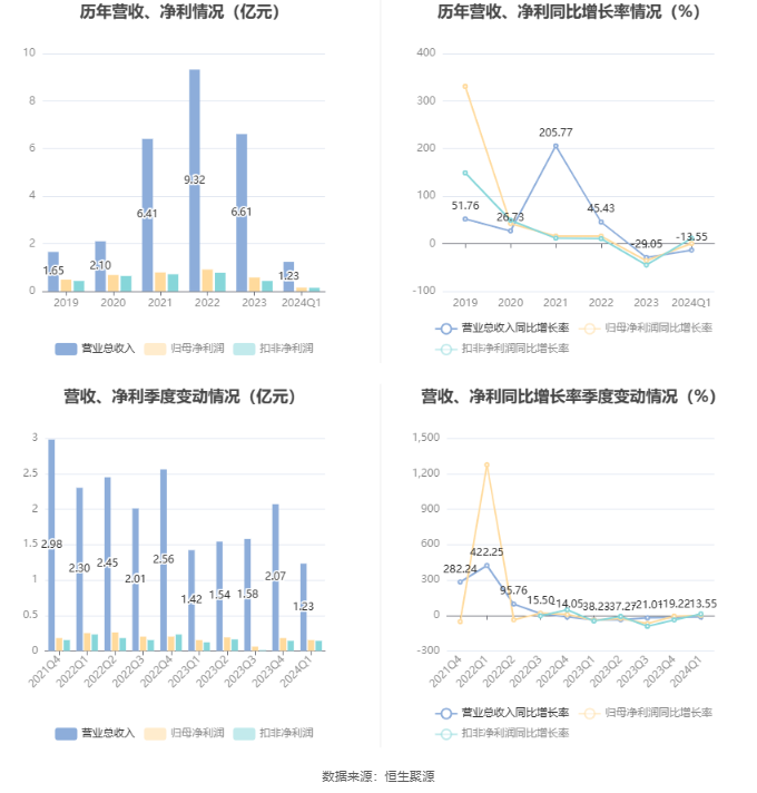 澳门六和彩资料查询2024年免费查询01-36，深度数据解析应用_VE版68.063