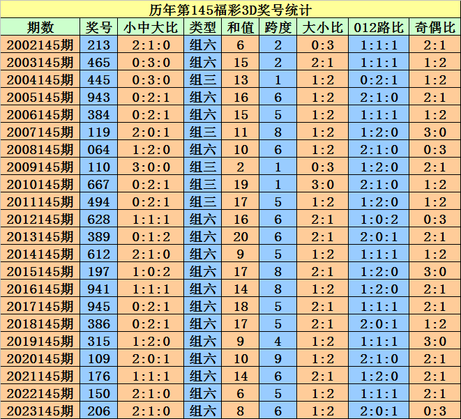 2024澳门天天开好彩大全开奖记录走势图,实地解析数据考察_薄荷版97.664