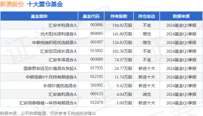 2024年新澳历史开奖记录,精细设计解析_pro88.729