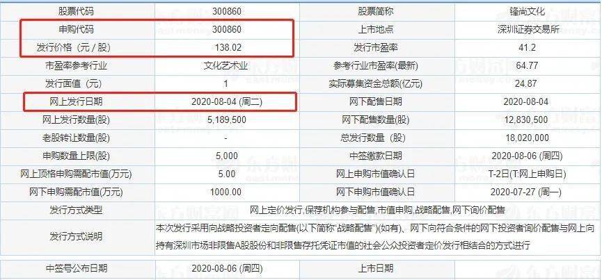 新澳历史开奖记录查询结果,资源策略实施_pro06.677