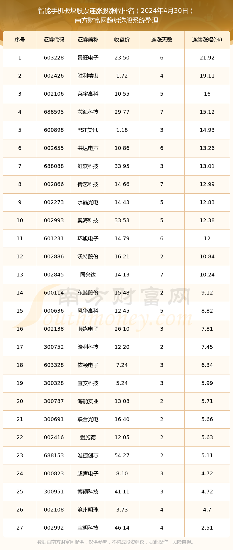 静候初安 第10页