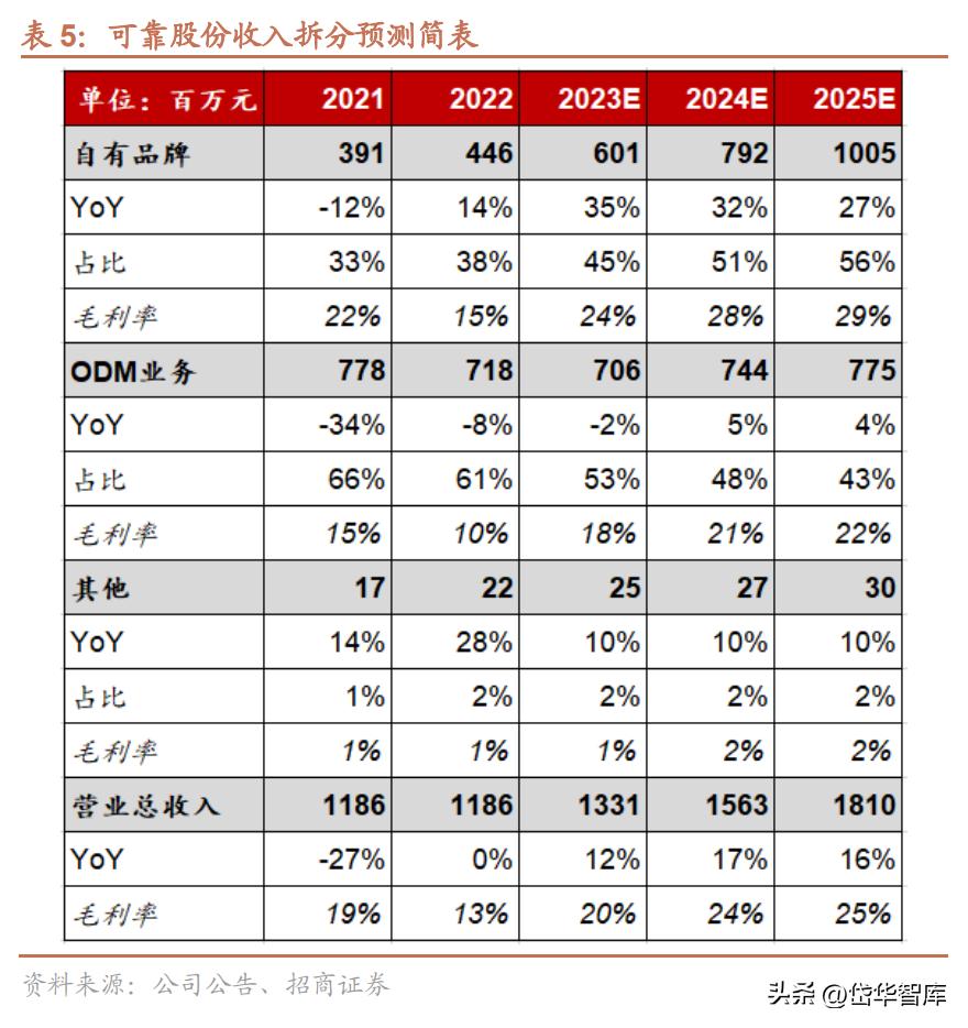 文化活动用品折旧年限是多少年,高效计划设计_AR版34.39