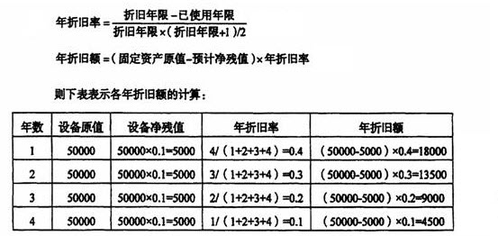 文化活动用品折旧年限怎么算的,数据整合实施方案_T96.946