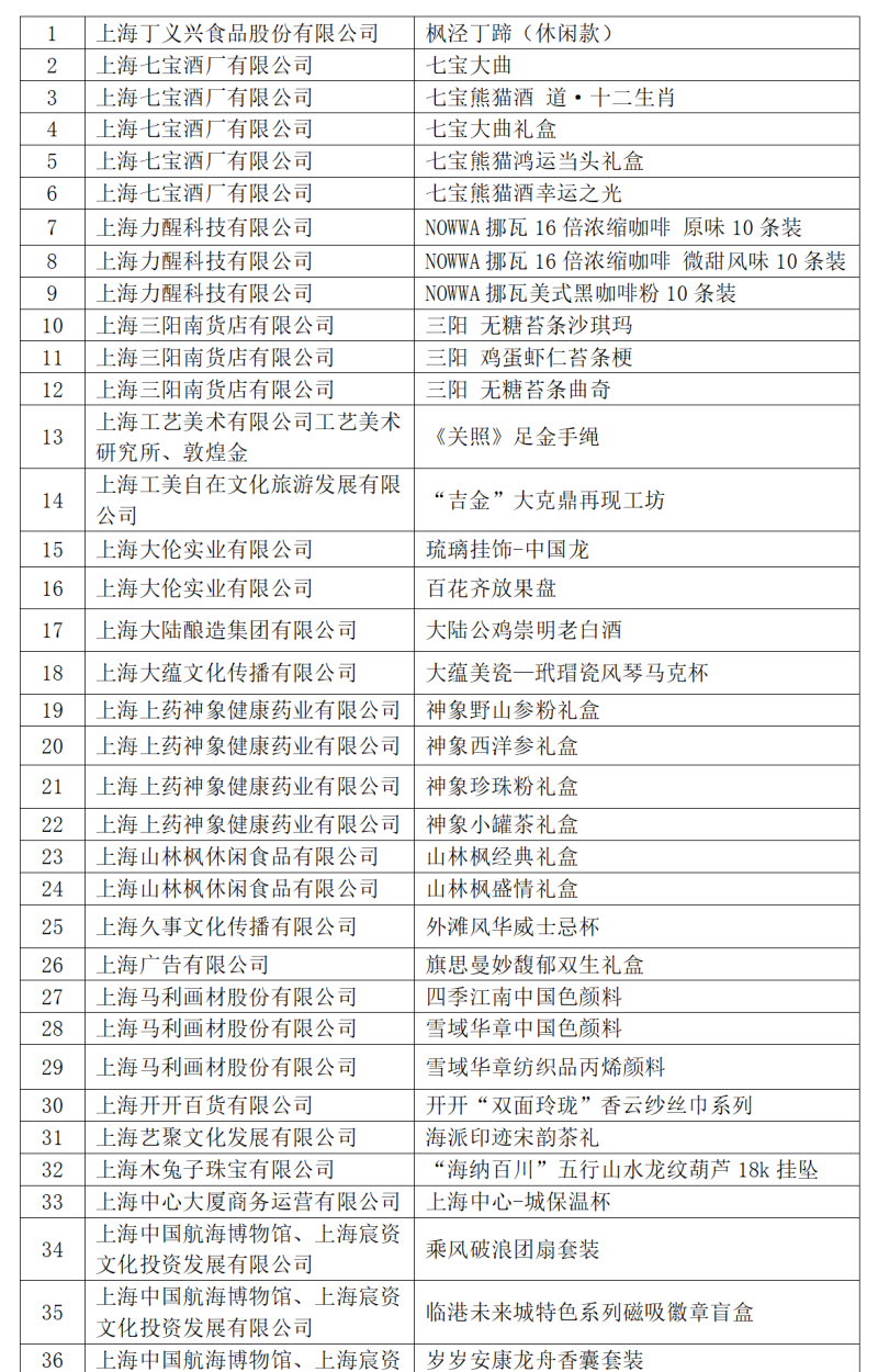 文化活动用品器材清单表,快速实施解答策略_尊享款47.969