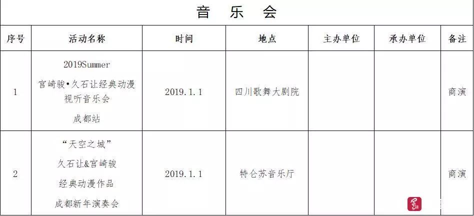 文化活动用品折旧年限是多少个月,动态词语解释定义_HDR版87.38