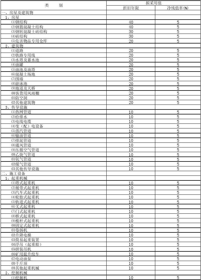 文化活动用品折旧年限规定最新探讨与解析