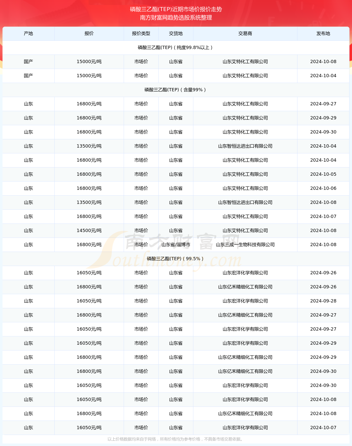 文化活动用品折旧年限解析，影响及深入探讨