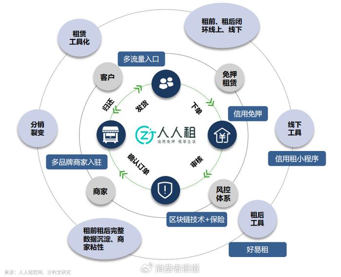 文化用品设备租赁涵盖范围及内容概述