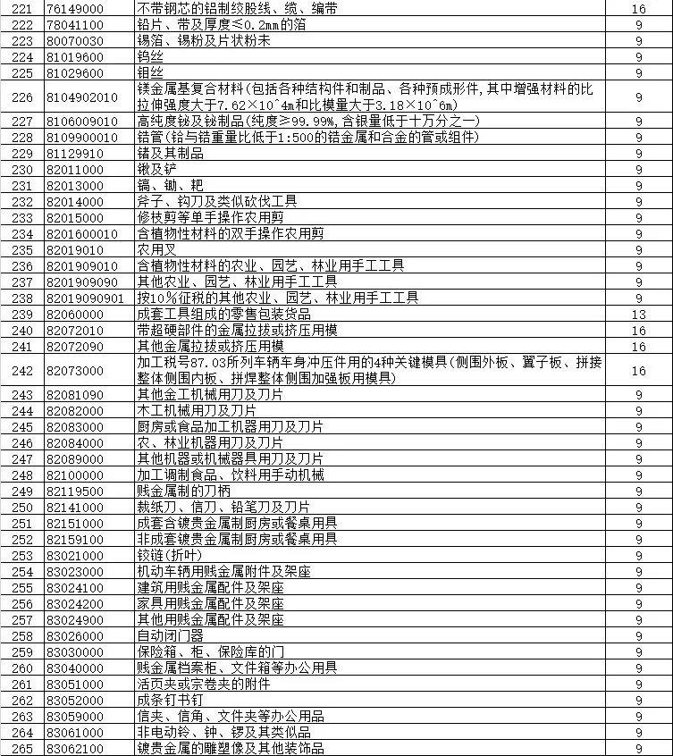 文化用品明细概览，从笔到纸，一应俱全！