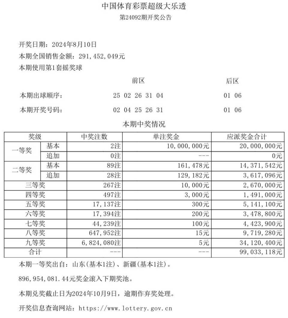 澳门六开奖结果2024开奖记录查询,科技成语分析落实_界面版2.686