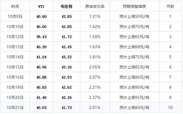 2024新澳开奖记录,最新核心解答落实_社交版9.528