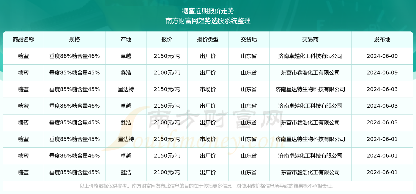 新澳门2024历史开奖记录查询表,未来解答解释落实_储蓄版29.98.69