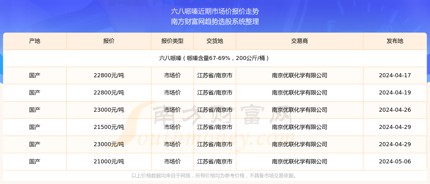 2024新奥历史开奖结果查询澳门六,可持续执行探索_理财版02.459