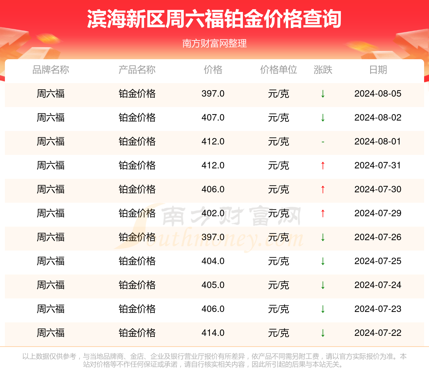 新澳2024年精准资料33期,涵盖广泛的说明方法_开发版14.559