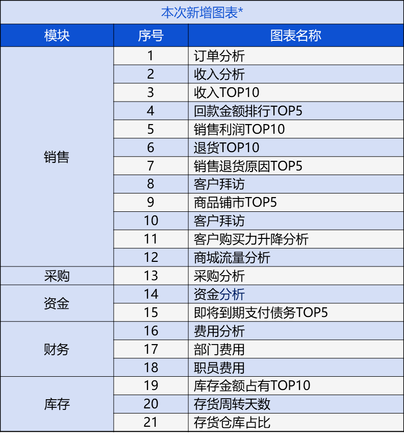 管家婆204年资料一肖配成龙,灵活性方案实施评估_云端版51.02