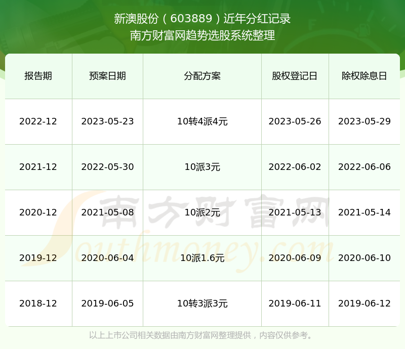 2024年新澳历史开奖记录,深度研究解析说明_运动版91.151