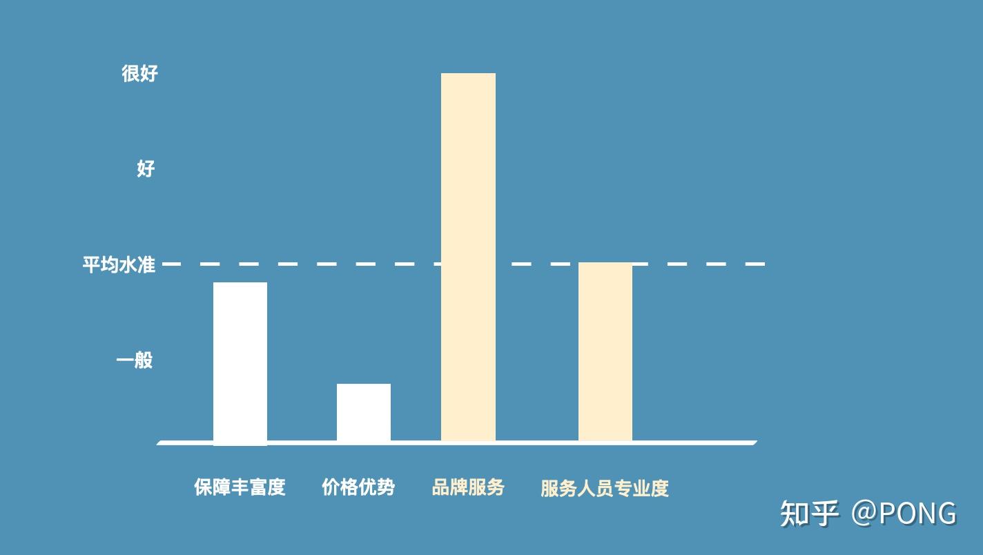 文化用品性价比评估指南