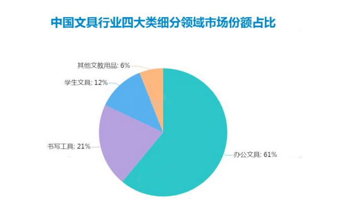 耀世天下 第4页