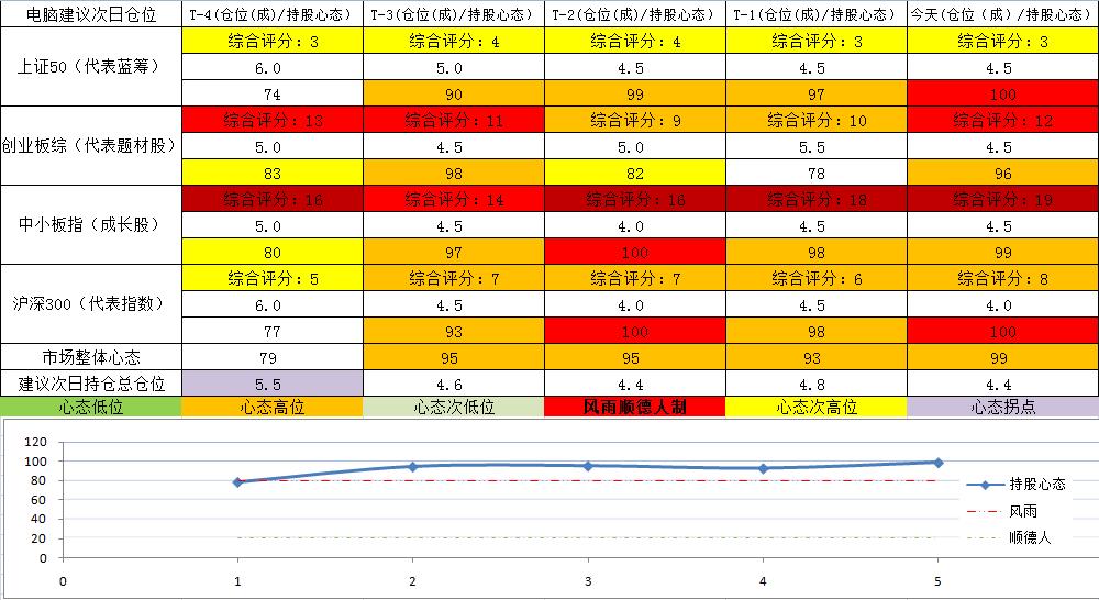 本轮牛市最强主线热点解析