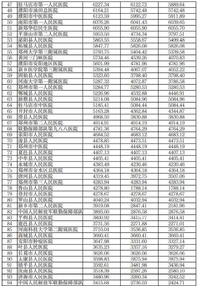 中国完善医保基金预付制度，保障医疗质量与资金流的双重胜利策略