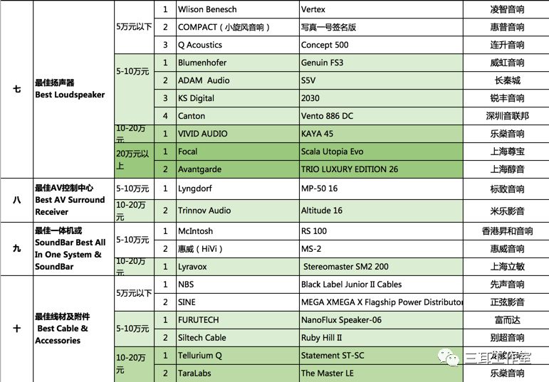 广州国际音响展门票价格及图片全面解析