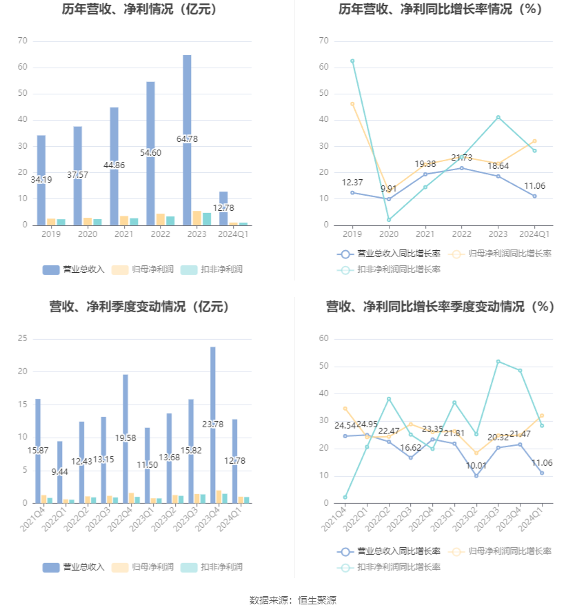 澳门六和彩资料查询2024年免费查询01-32期,高速方案解析响应_3593p02.149